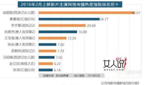 大数据揭秘赵丽颖身价多少 终于知道赵丽颖低
