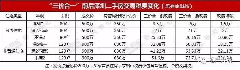 深圳楼市上演6小时生死时速:为省10几万税费，房都没看就敢网签!