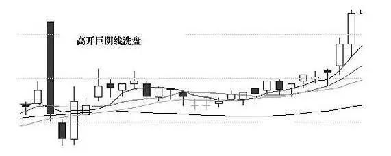 中国股市老股民总结的庄家试盘及洗盘的特征，跟庄赚钱就这么简单