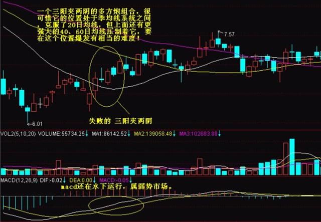 一旦出现“K多方炮”形态个股，砸锅卖铁满仓怼 附选股公式