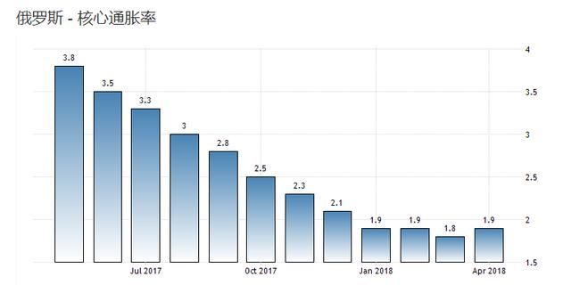 中国人花100元人民币能在印度和俄罗斯分别生活多久？