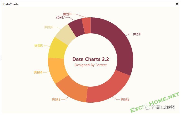 【科研工具】Excel数据图表插件Data Chart--附