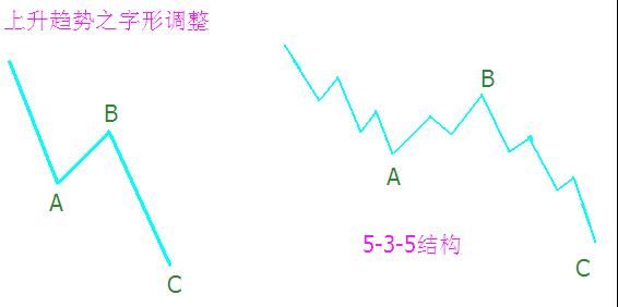 股市里做到这16个字都会很成功，建议炒股的朋友每天睡觉前看看！