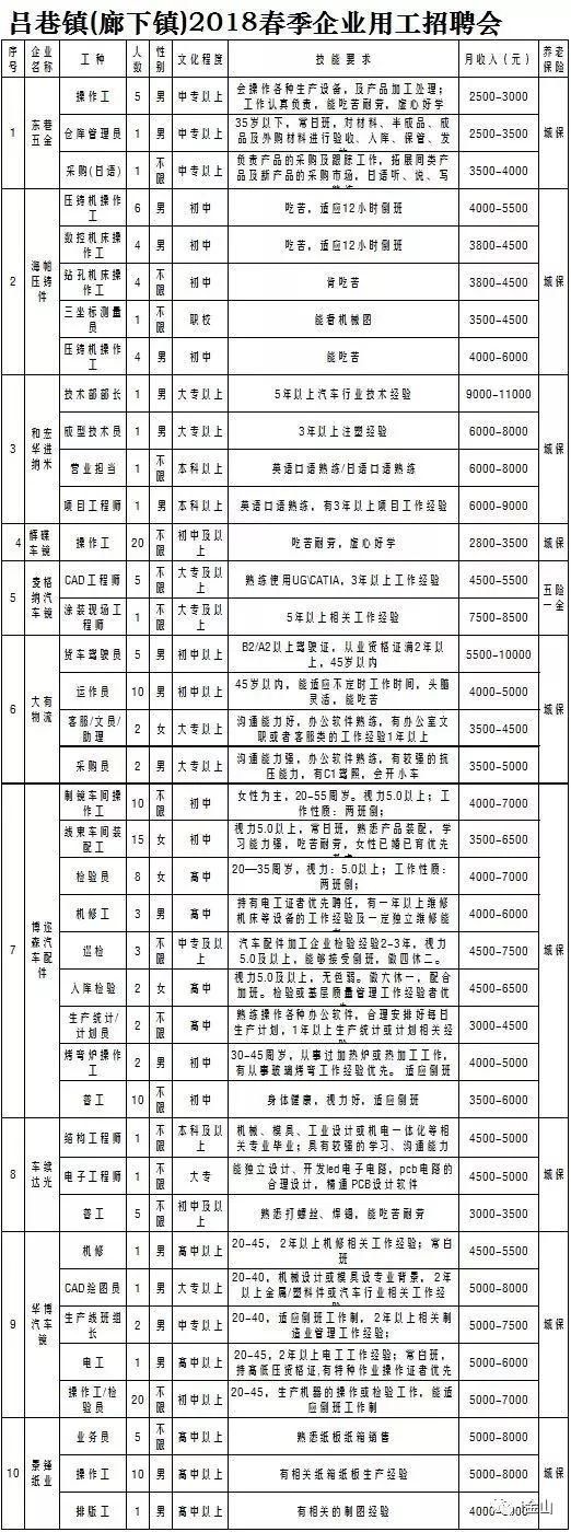 就业金山这个周末多场大型招聘会，大把工作机会你来选！