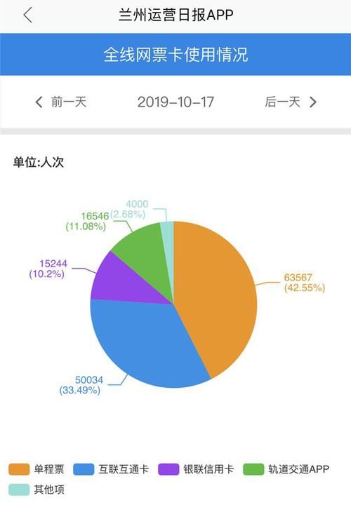 如何开通兰州轨道交通乘车码