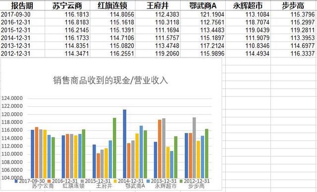 鄂武商--值得一生持有的好股票!