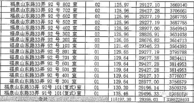 你等得下去吗?4月待开盘项目一房一价，拿走不谢!