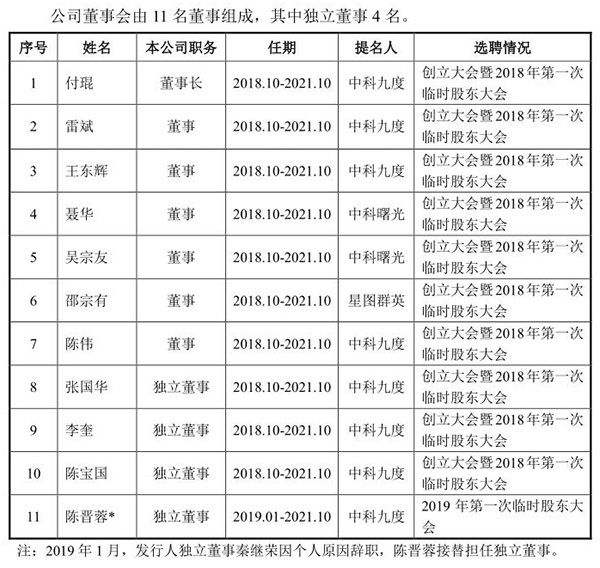 科创板受理企业透析|中科星图:天眼概念股,中科