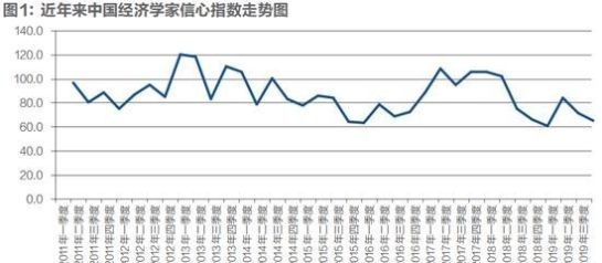 我国经济增速稳