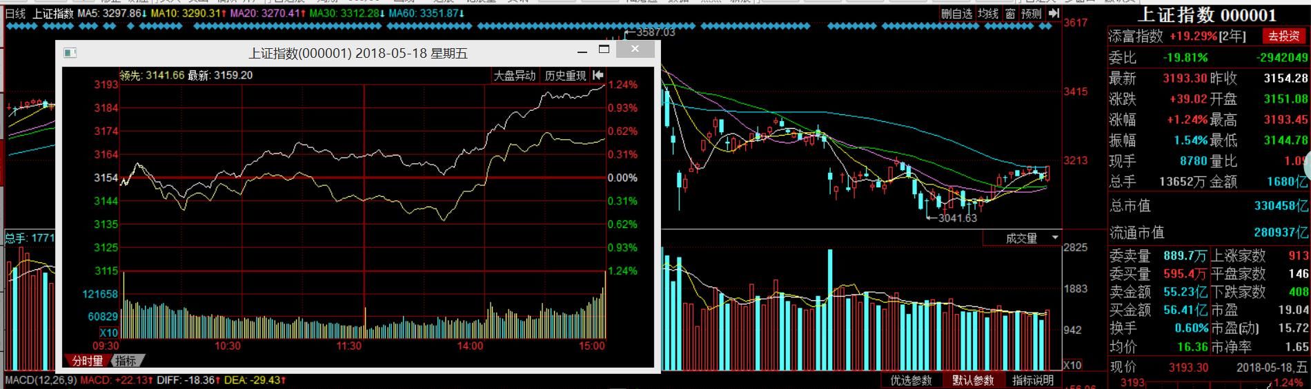 宁德时代IPO，宏川智慧小资金打开妖股新高度，散户的黄金时代？