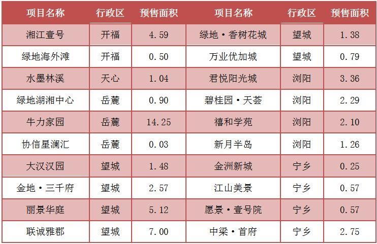 势如破竹的五区住宅均价即将突破9000元\/?或许这才是真实房价?