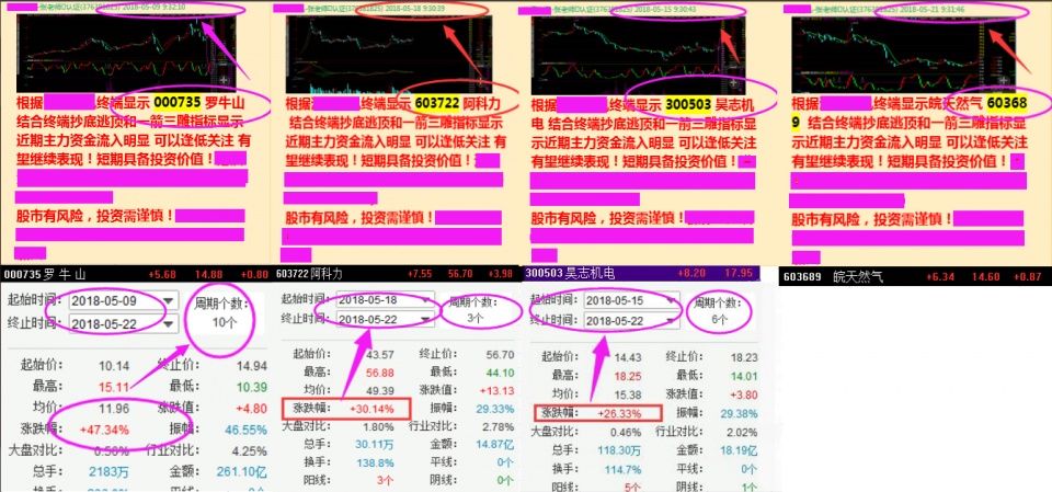 李大霄曝出最犀利选股诀窍，五分钟让你学会 散户:月入百万不是梦