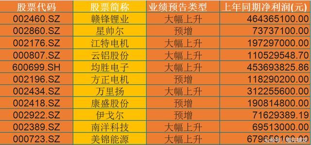 新能源汽车弯道超车，国产巨头从此崛起，附新能源汽车个股一览