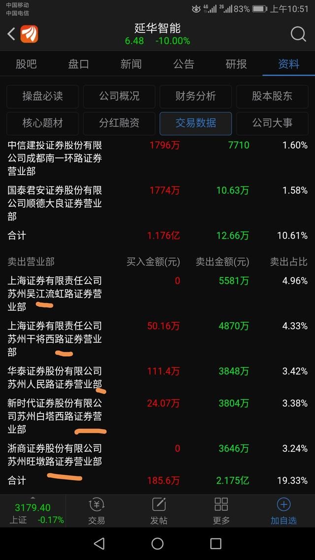 六连地板之后又来俩地板,大股东还不停牌吗?