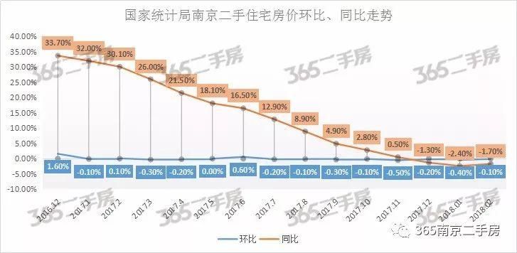 南京房价降了，买房成本却增加了!12家银行首套房利率上浮20%