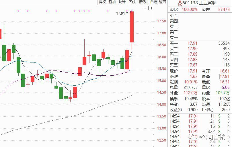 郭台铭宣布参选2020 富士康概念股暴涨