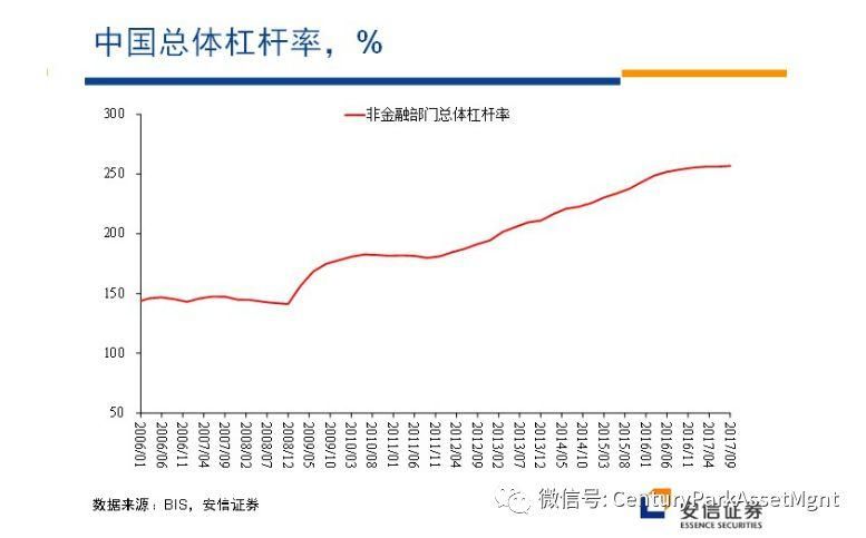 高善文:去杠杆之殇，反思政策之得失