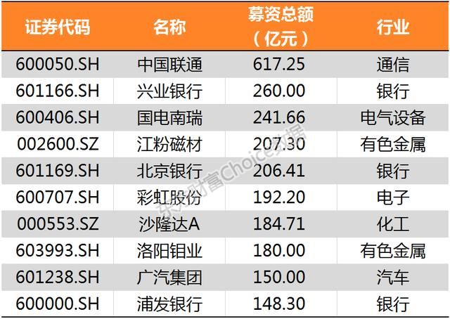 沪指冲击3200点喜迎新春佳节 鸡年累计上扬逾1%