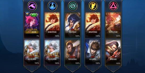 王者荣耀:王者快跑娱乐模式学问多,跑得快不一