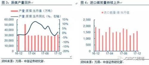 中信策略:油气龙头可作为较优选择 另可配置银行等