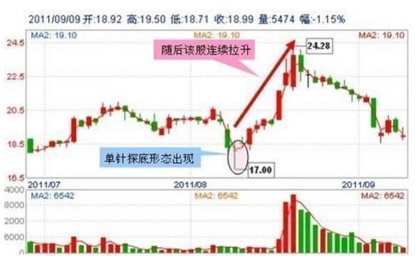 一位退役操盘手的临别告白:字字经典，跟庄吃肉学会这一招就够了