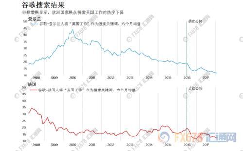 脱欧草案成英镑多头阴影 英国经济五大方面亦受波及