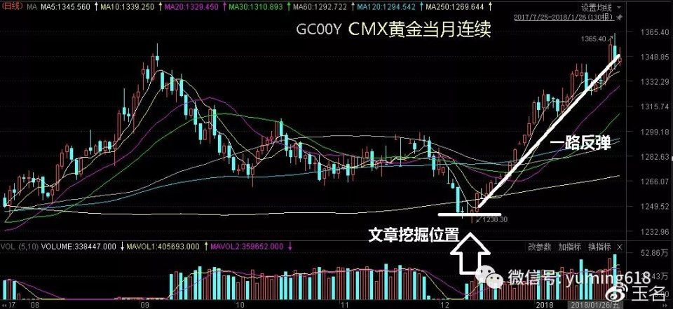 [金股课堂]两大涨价行业背后的热点股分析