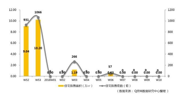 深圳上周新房成交量增一成至539套 龙岗成交量占近五成