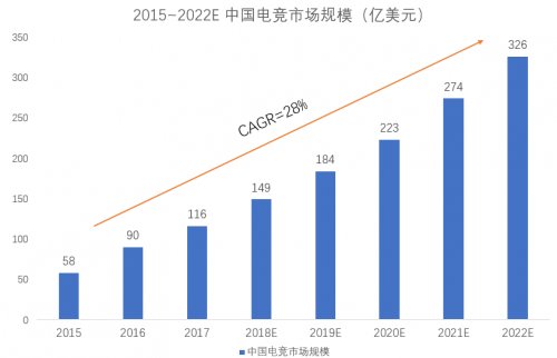 游戏直播第一股--虎牙(HUYA.US)登陆美股，首日大涨33.83%