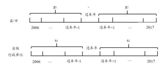 城市gdp增长率_高铁迎来新机遇,长三角下一个机会城市在哪里(3)