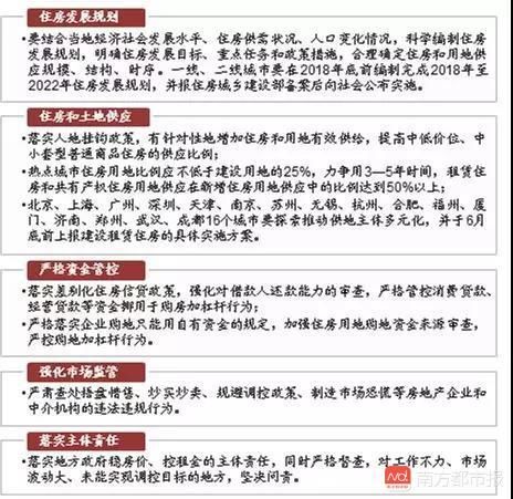 楼市调控新风向标！北上深准备这样做……