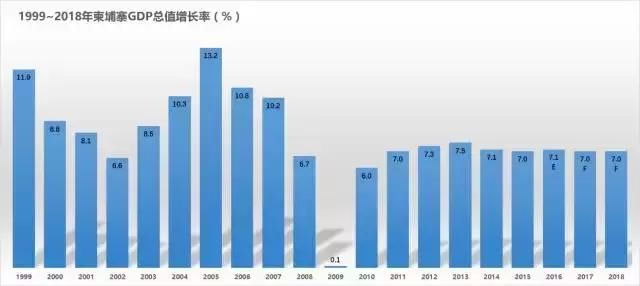 美金避风港，柬埔寨房产投资市场环境