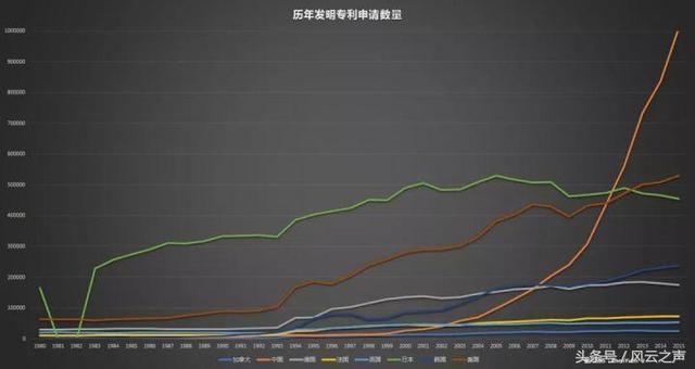 “中国将进入产业寒冬”？你应该反过来看 | 陈玉林