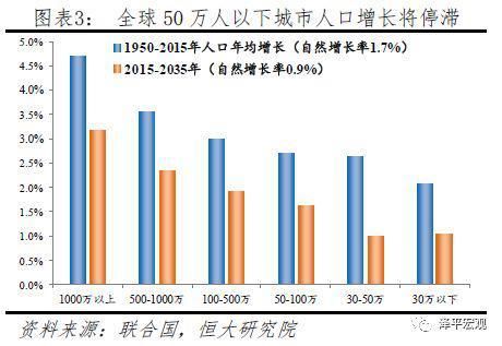 美国有几亿人口_在上海,身家千万的富豪过得如此任性,靠的原来是