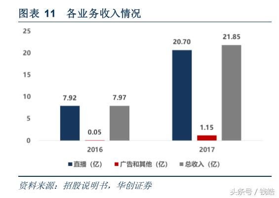 虎牙率先IPO：直播平台迎来“生死”时速