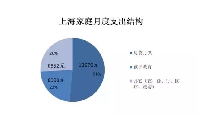 月薪几万,买房才能毫无压力?
