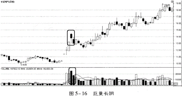 中国股市彻底失控状态，欧美股市再创新高，差距难道就这么大吗？