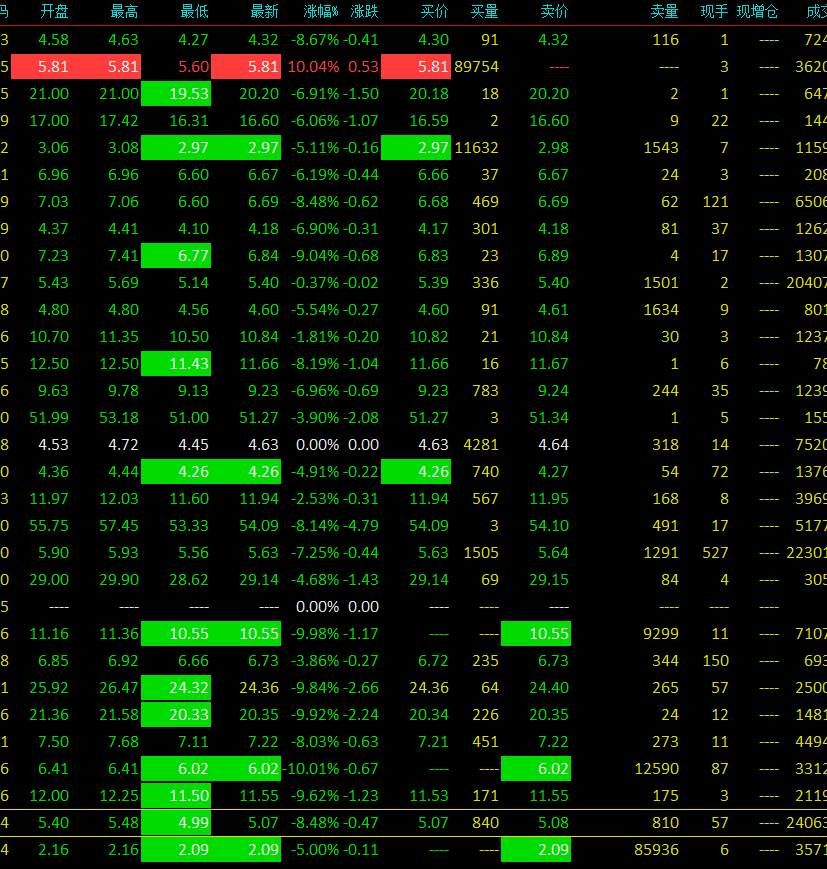 中美贸易战刚开打,金融市场哀鸿遍野,你做好投
