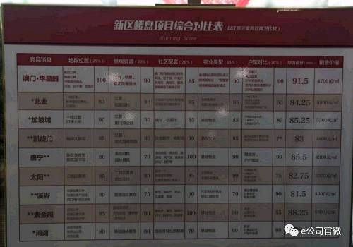 东北边境小城楼市探营：两天暴涨五成，销售称今天买房永远比明天