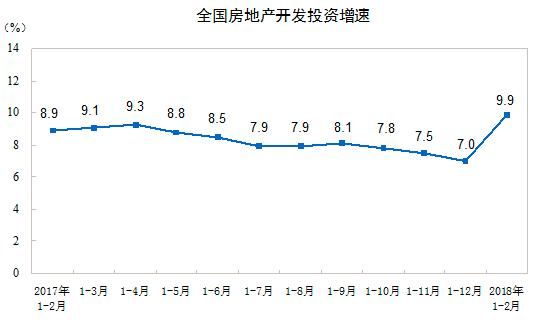 最新数据｜房地产开发投资增速止跌回升，房企格局依旧