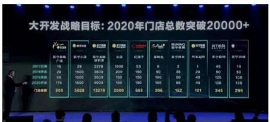 中国新零售巨头崛起:坐拥超11000家店,老板身家暴涨至千亿 pt老虎机在线平台
