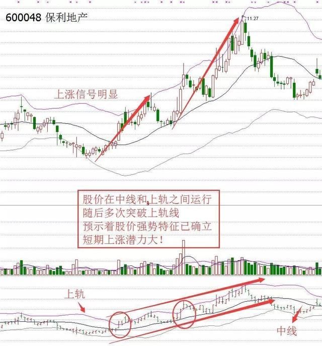 一位私募交易怪才的告白：散户找不到主力？那是你不会用RSI指标