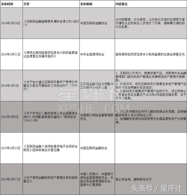 独家｜4月网贷行业研究报告