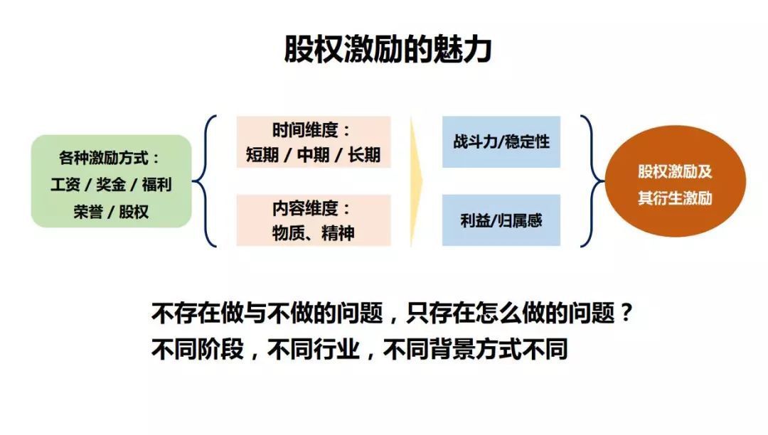 华为员工持股98%,任正非不到2%?