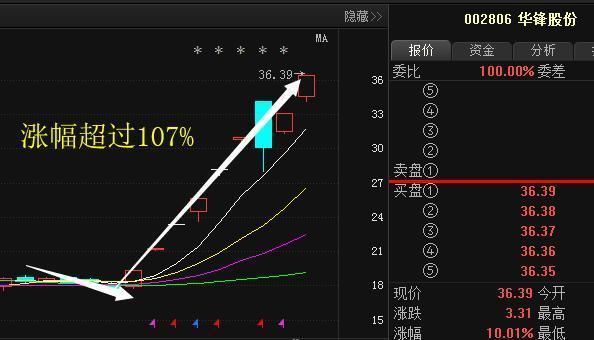 最新利好消息：京东方A 格力电器 方大炭素 伊利股份