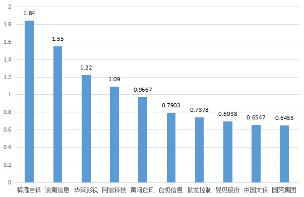 短线维持拉锯行情？梅雁吉祥4日累涨16%！留意这只医疗器械股