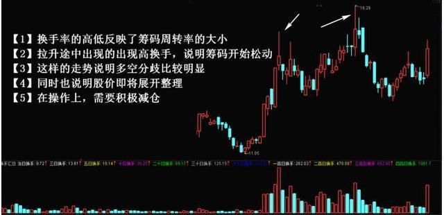 A股史上最牛“换手率”战法，点击率极高让庄家叹为观止！