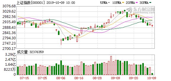 一月券商金股组合