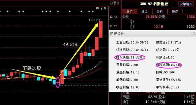 A股一年一次的最佳布局股票时机已到，做短线最强文章