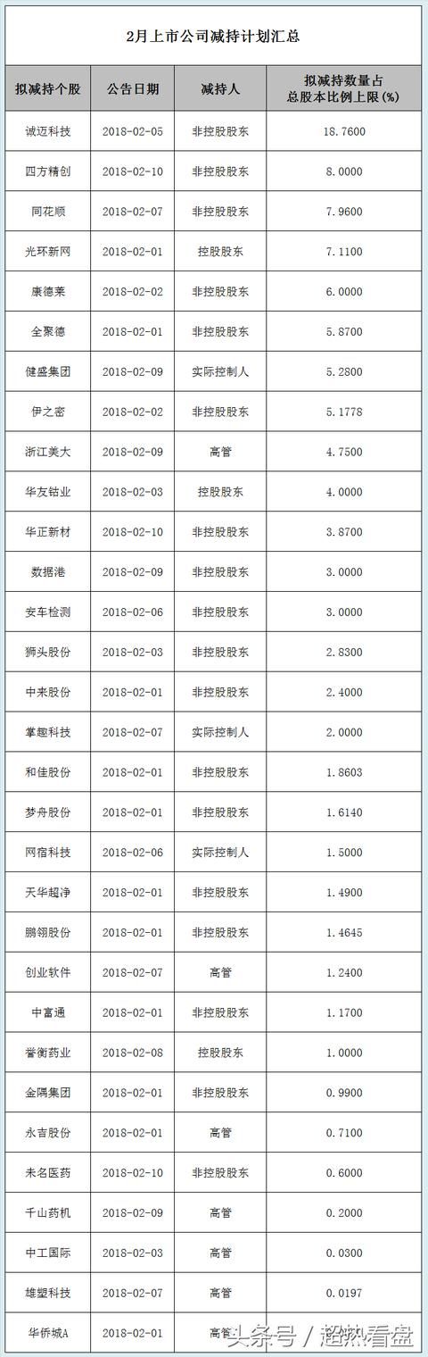 苦寻A股“扫雷”全攻略？且看这里